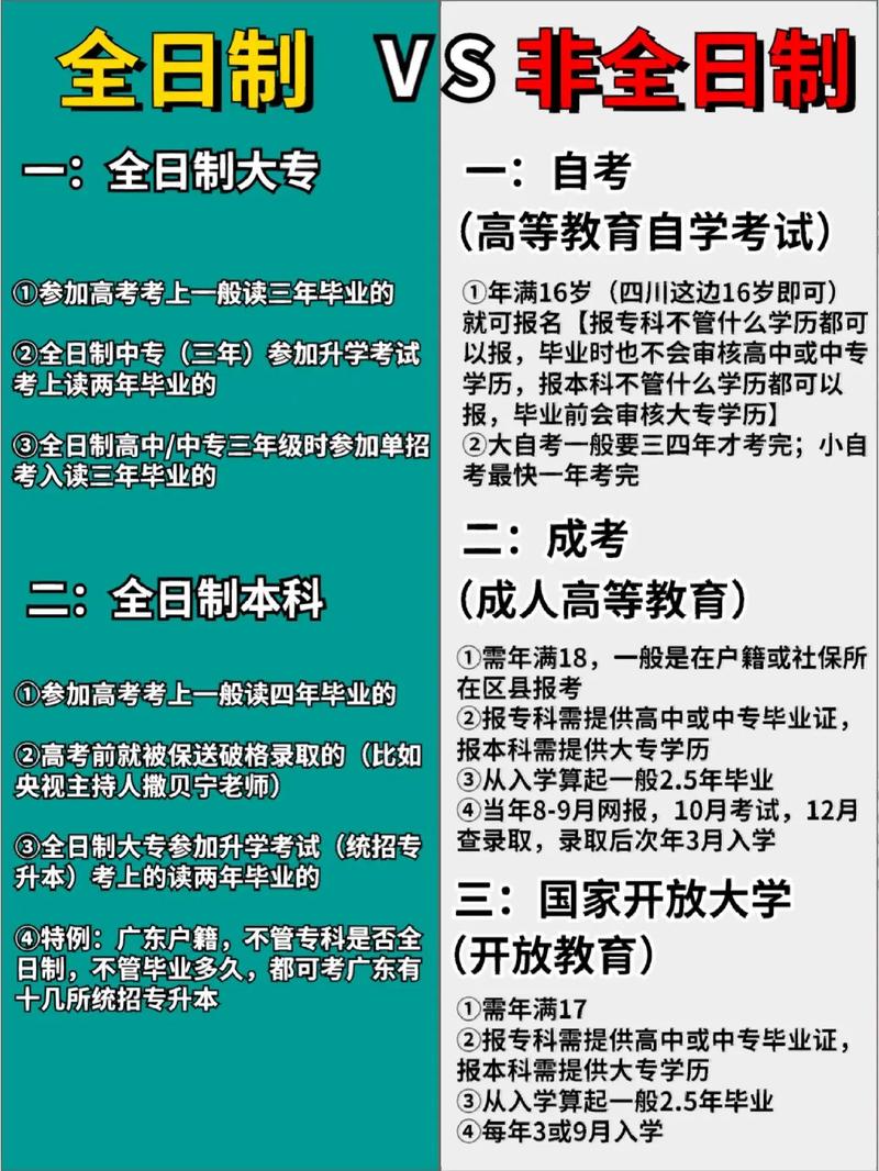 自學考試是全日制還是非全日制-圖1