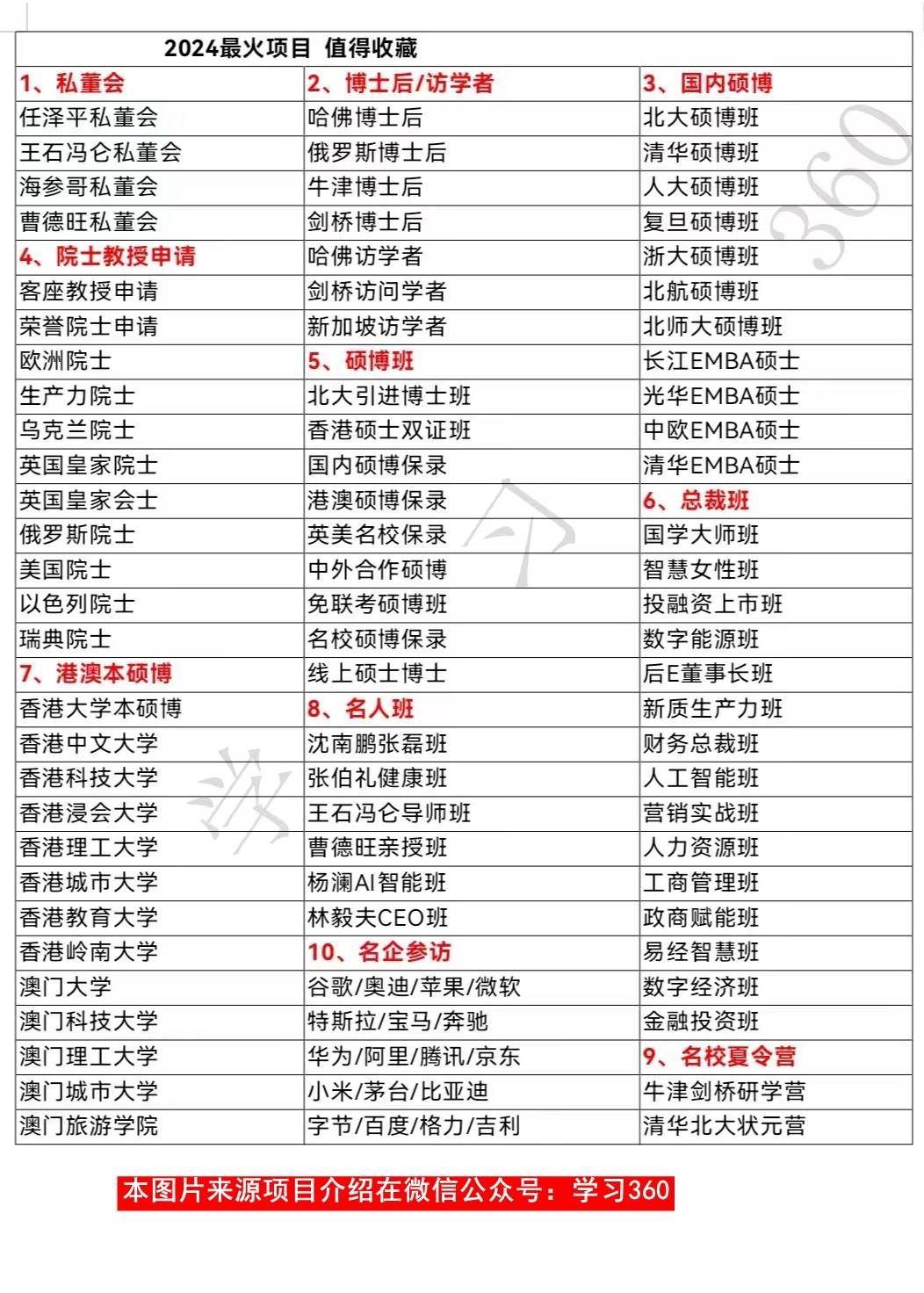 國民教育序列大學(xué)本科是什么意思-圖1