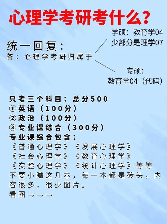考研總分都是500嘛(最容易考上的考研專業)-圖1
