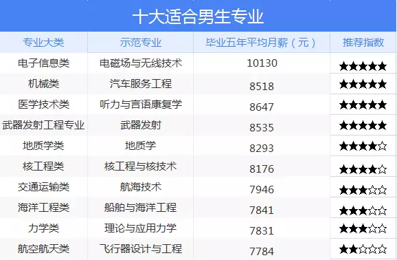 跨專業考研推薦的十大專業(女生跨專業考研方向)-圖1