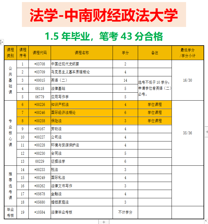 自考本科考哪幾門(自考本科難嗎通過率多少)-圖1