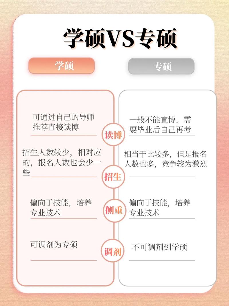 師范生考研選專碩還是學(xué)碩(師范類最好的三個專業(yè))-圖1