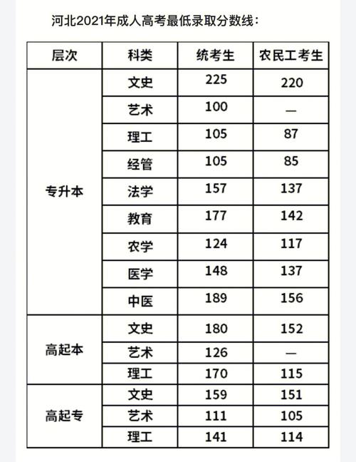 成考滿分多少分 一共考幾科-圖1