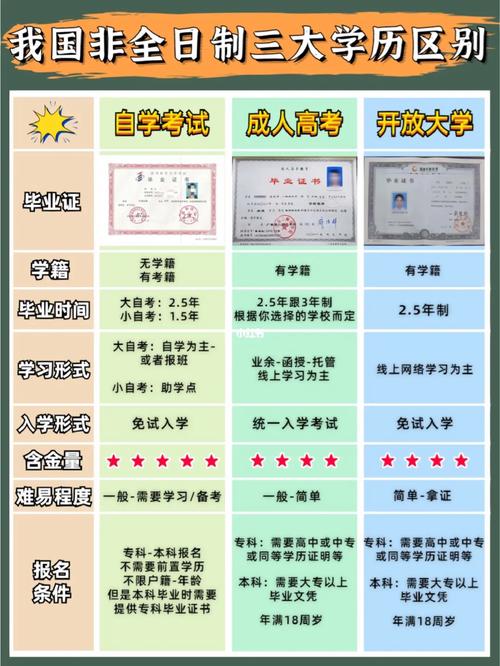 自考是全日制還是非全日制(自考本科報名官網(wǎng)入口)-圖1