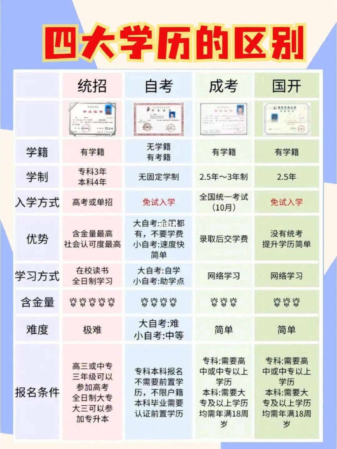 自考怎么轉(zhuǎn)成全日制(自考本科報(bào)名時(shí)間2024年)-圖1