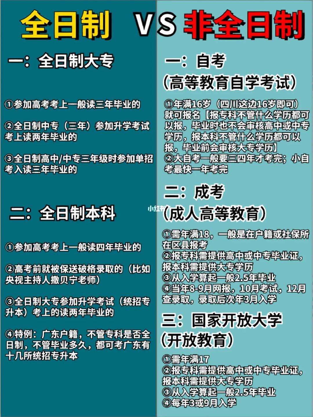 大專是全日制還是非全日制(全日制大專報名入口官網)-圖1