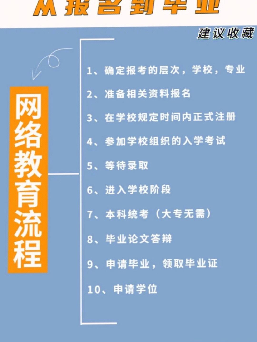 網絡教育屬于什么教育形式？-圖1