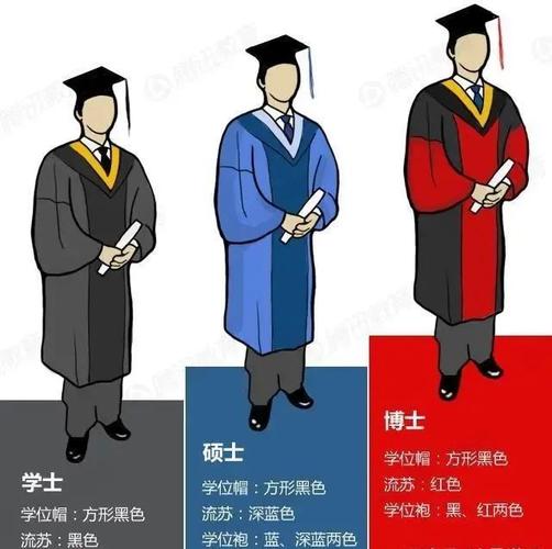 博士大還是碩士大(學(xué)歷有哪些類別)-圖1