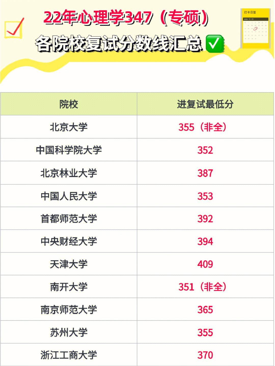 專碩上幾年(和學碩有什么區別)-圖1
