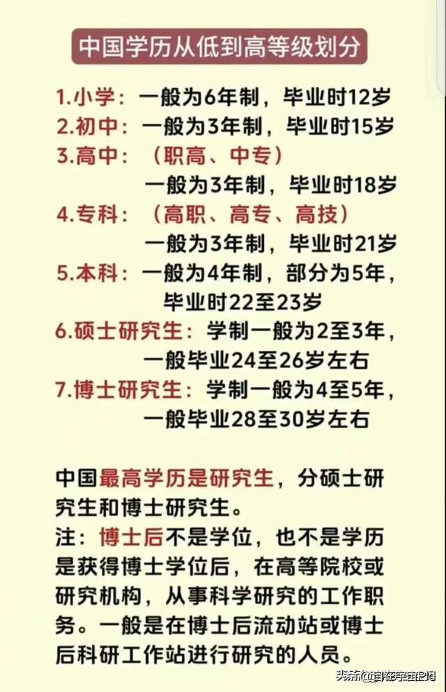 學歷排名從低到高(學歷含金量排名順序)-圖1