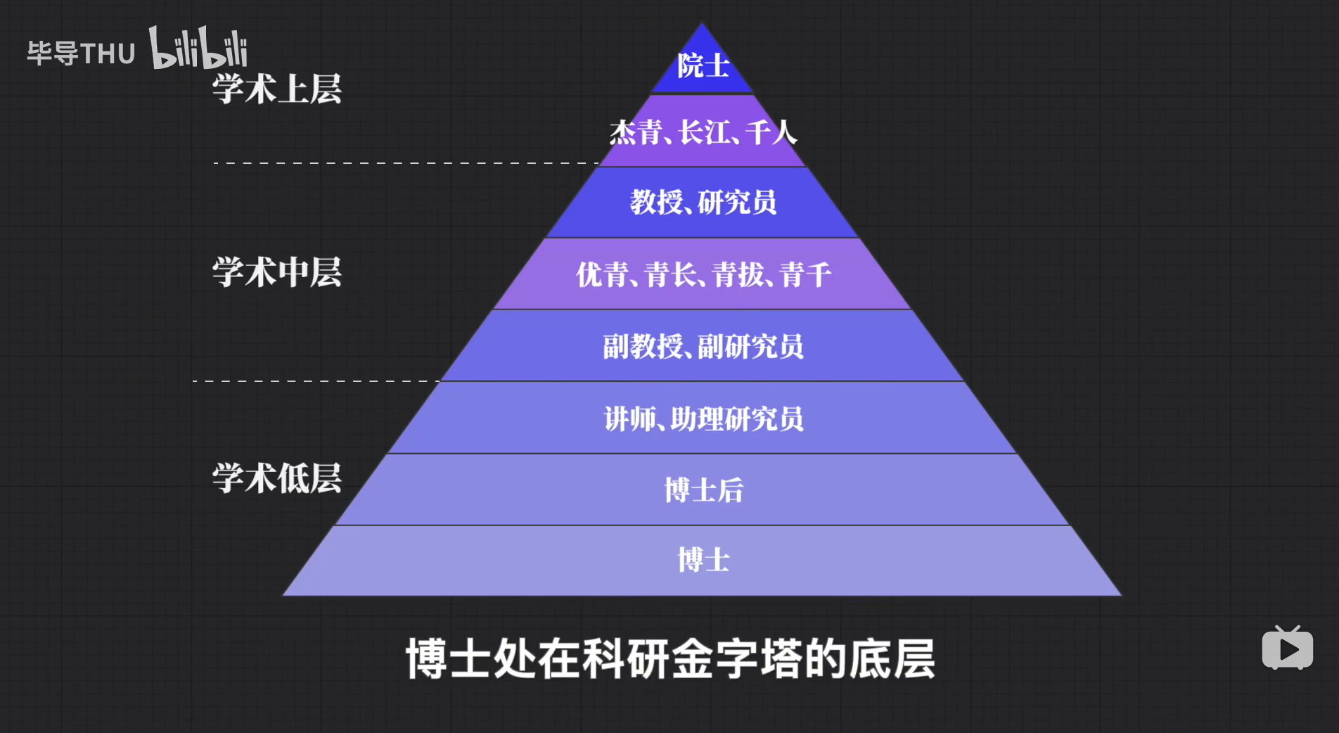 研究生碩士博士先后順序-圖1