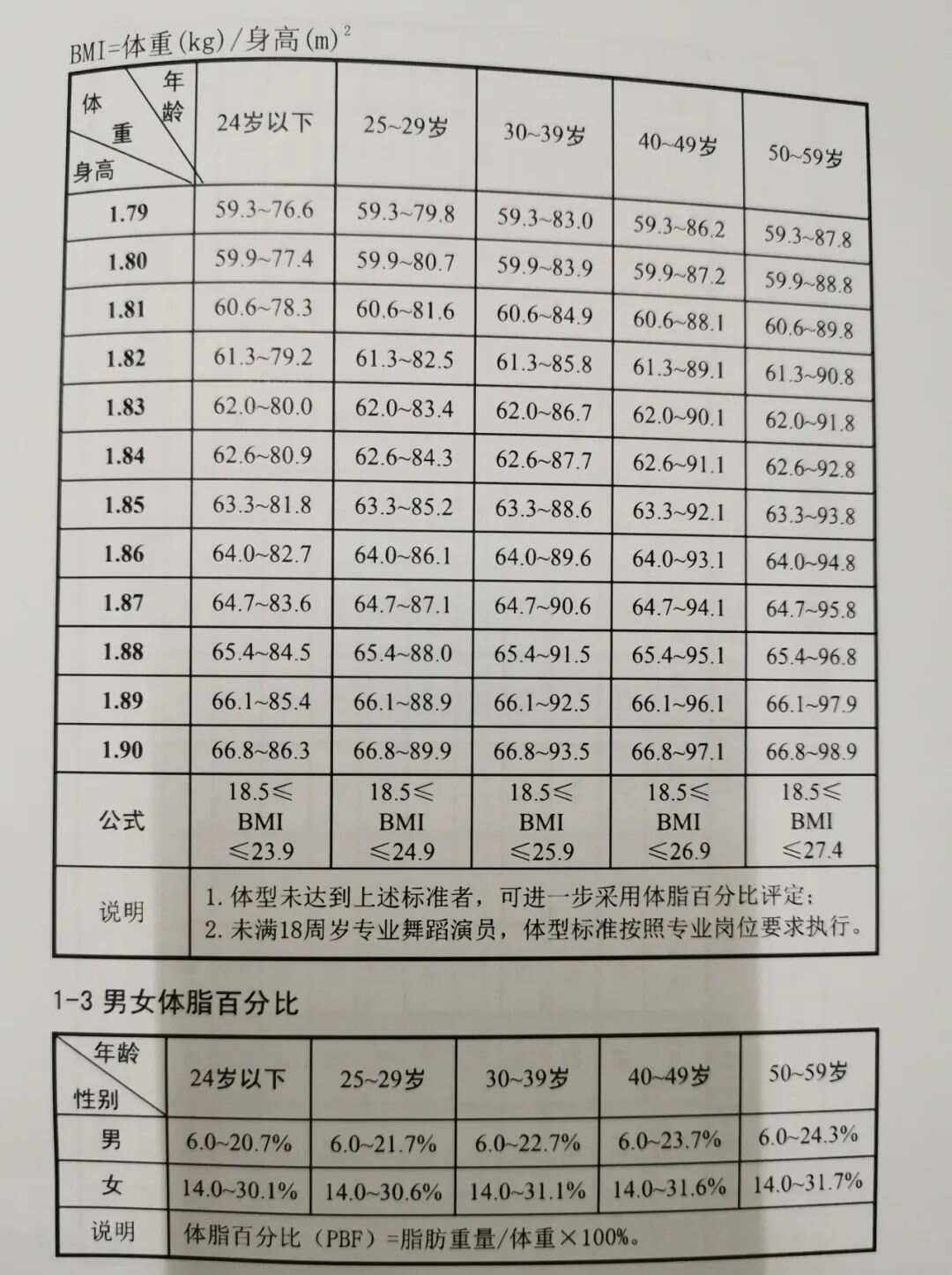 女生考部隊(duì)文職標(biāo)準(zhǔn)體重(有哪些崗位)-圖1