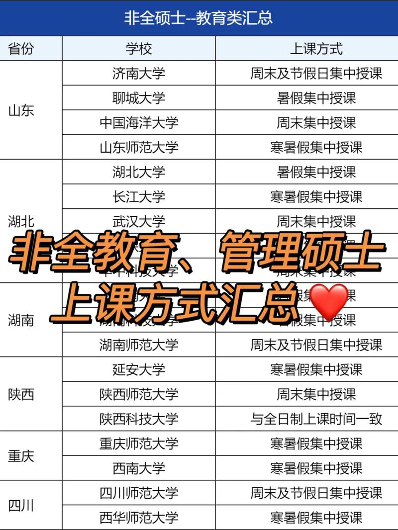非全日制研究生怎么上課(張雪峰建議非全日制碩士)-圖1