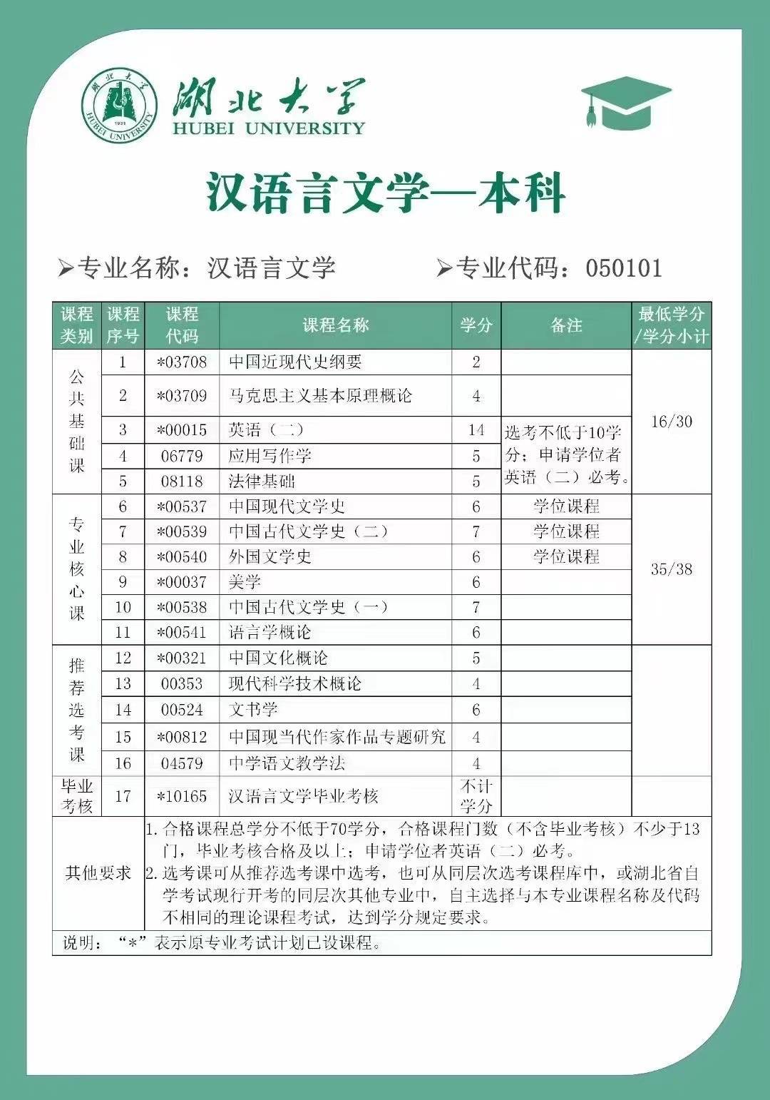 自考專業科目一覽表(自考本科報名時間2024年)-圖1