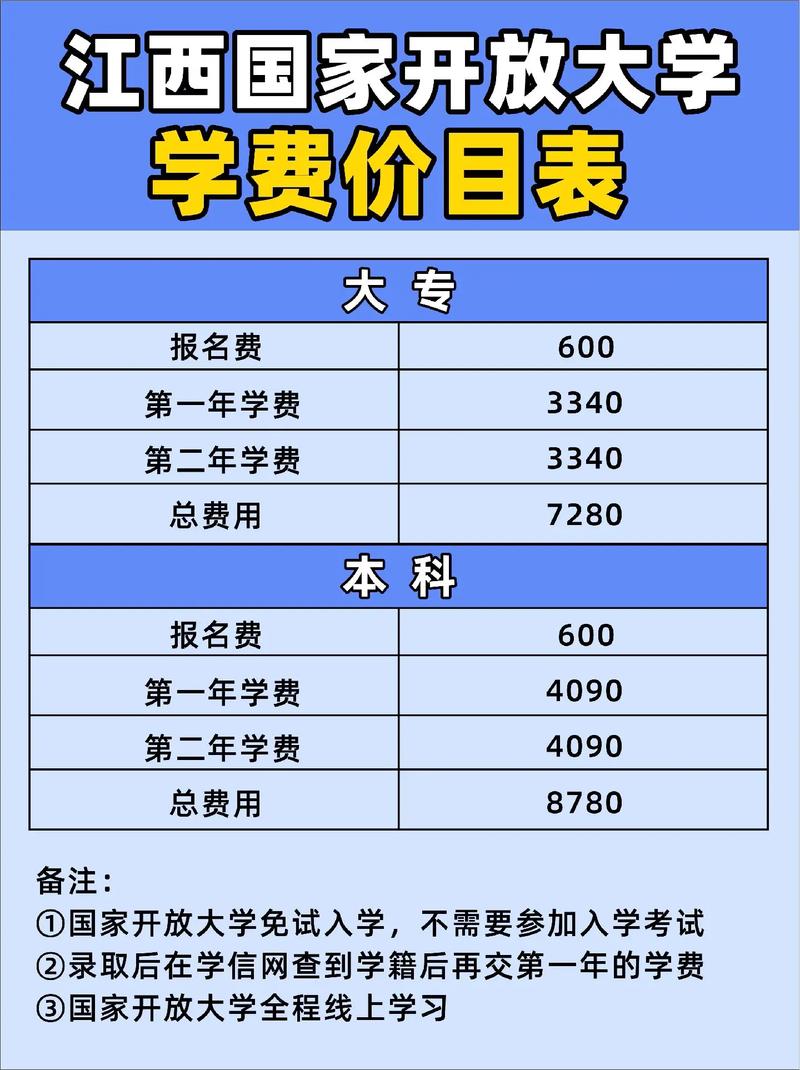 國開大專學費貴嗎(國開學費價目表2024參考)-圖1