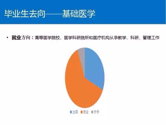 張雪峰談基礎醫(yī)學研究生就業(yè)方向-圖1