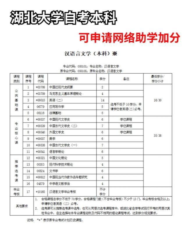 自考本科漢語言文學專業考哪幾門(自考最容易過的專業)-圖1
