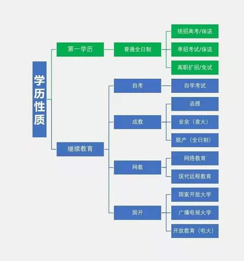 學(xué)力與學(xué)歷的區(qū)別(同等學(xué)力申碩意義大嗎)-圖1