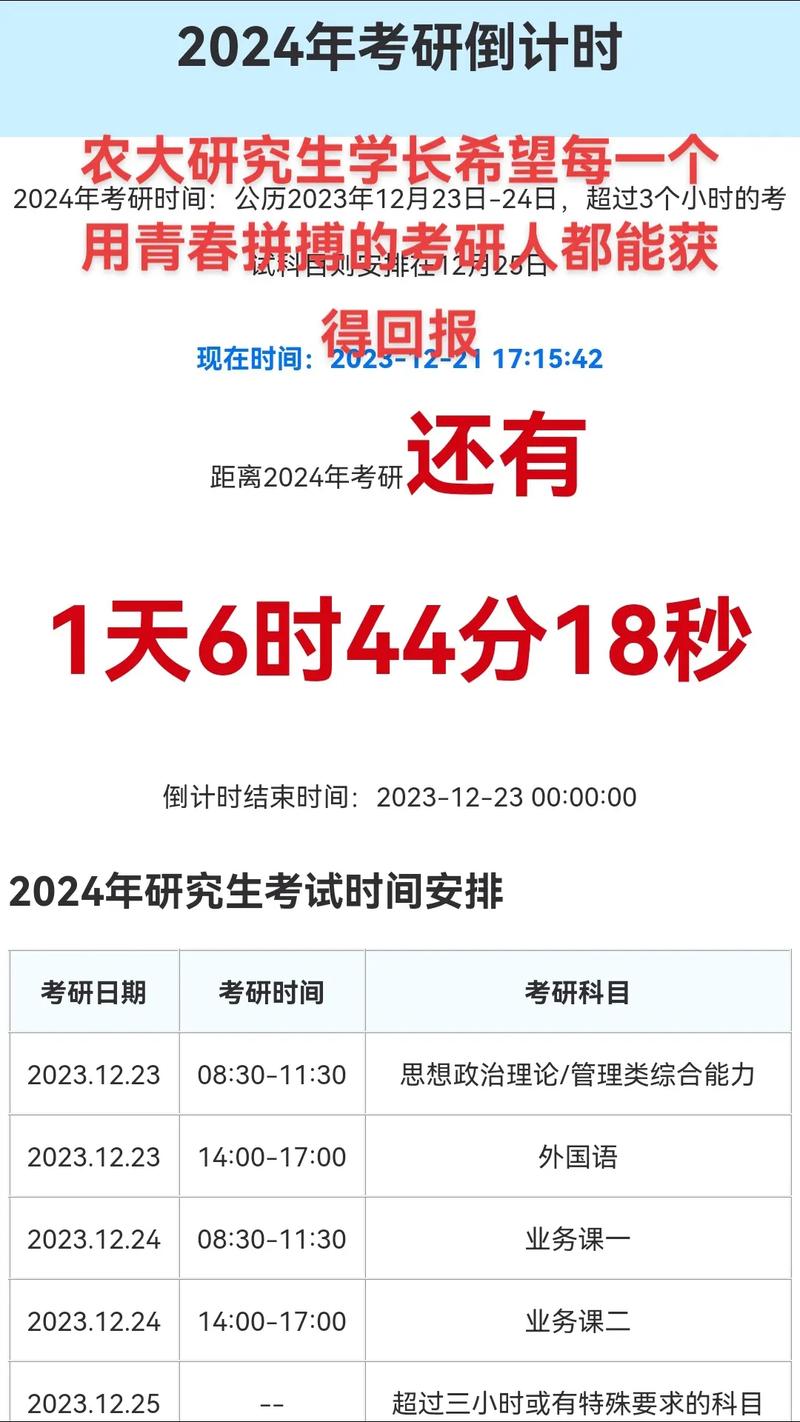 23年考研(22考研人數)-圖1