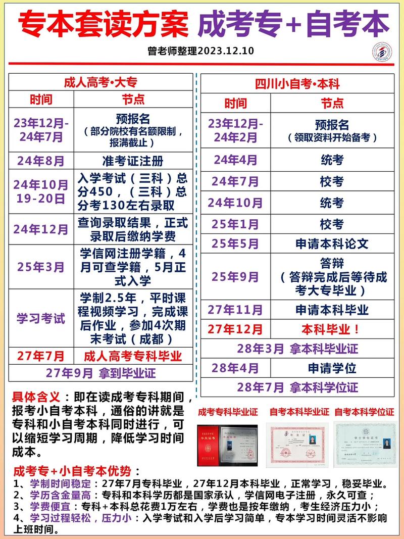 成人本科讀幾年(成人專升本報考條件及要求)-圖1