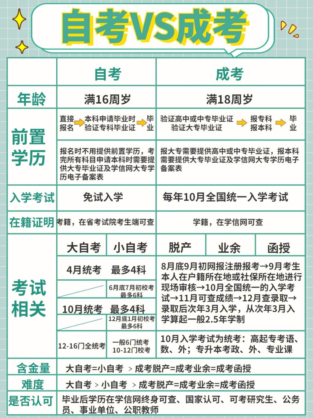 成人本科和函授本科有什么區別？哪個更好？-圖1