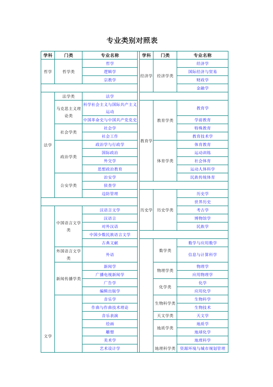 本科有哪些專業(男生學什么技術最吃香)-圖1