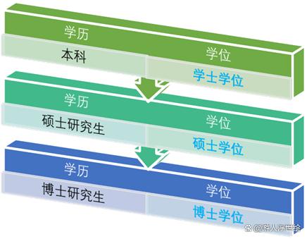 碩士博士研究生的正確順序是怎樣-圖1