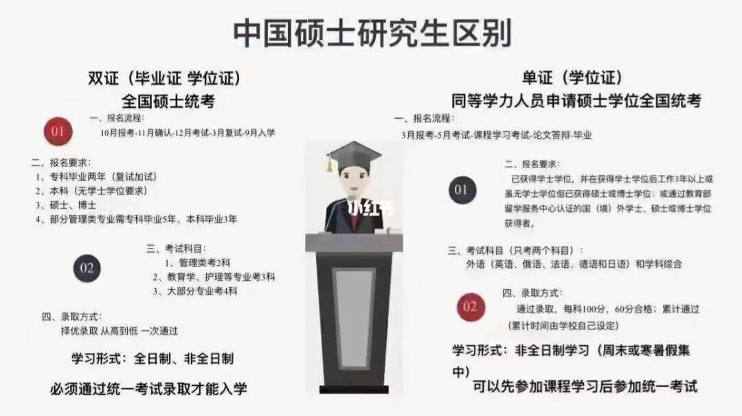 學歷是碩士還是碩士研究生(學歷類別有幾種)-圖1