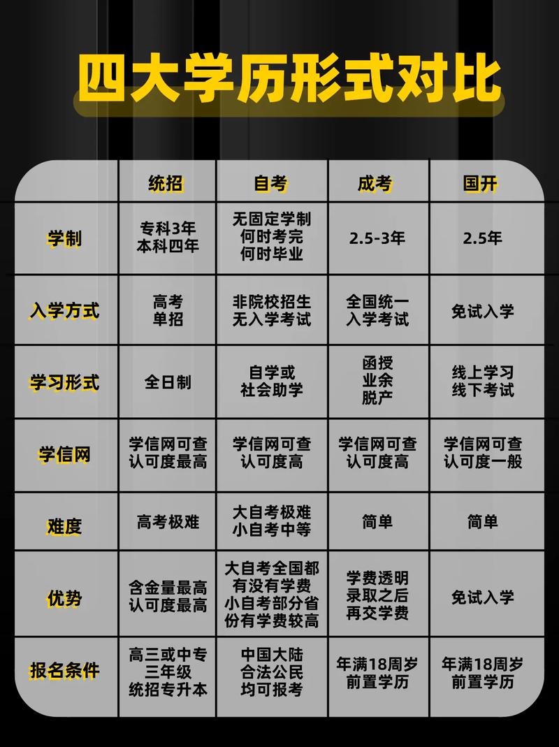 升學(xué)歷的正規(guī)機構(gòu)有哪些(初中文化如何提升學(xué)歷)-圖1