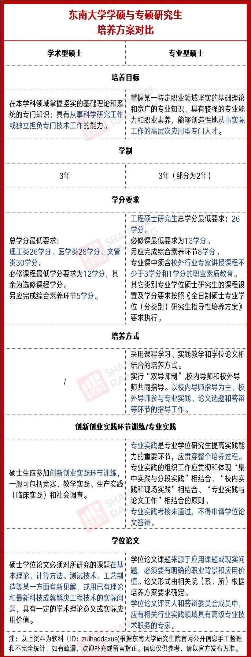 張雪峰老師談專碩還是學(xué)碩好？有什么區(qū)別？-圖1