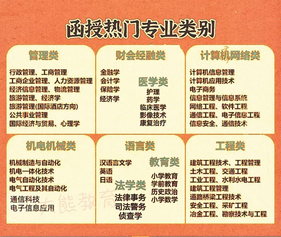 函授大專怎么升本科(快速大專學(xué)歷十天拿證)-圖1