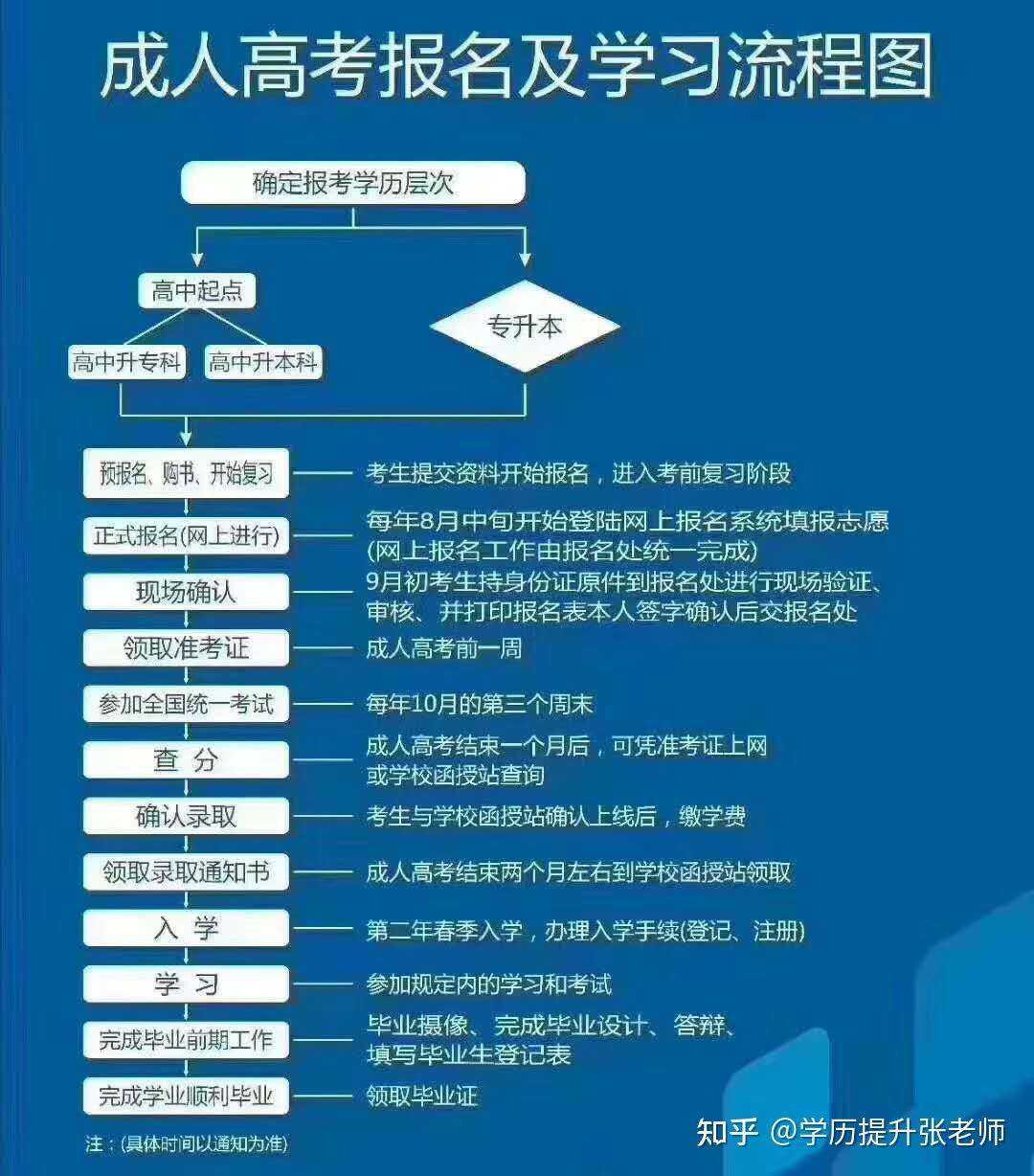 成人研究生報考條件與要求(攻略)-圖1