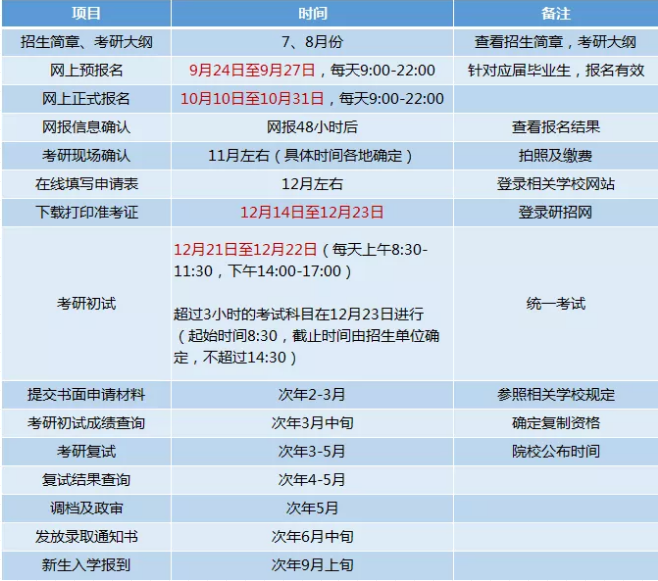考研在哪里參加考試(考研報名注意事項)-圖1