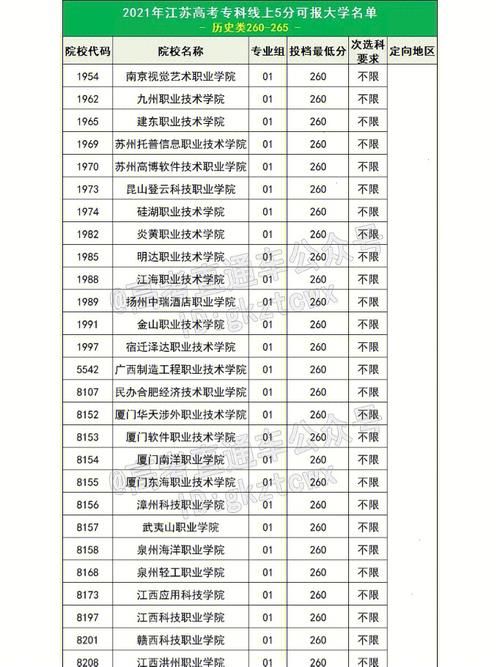大專要多少分才能考上(公辦專科學校錄取分數線)-圖1