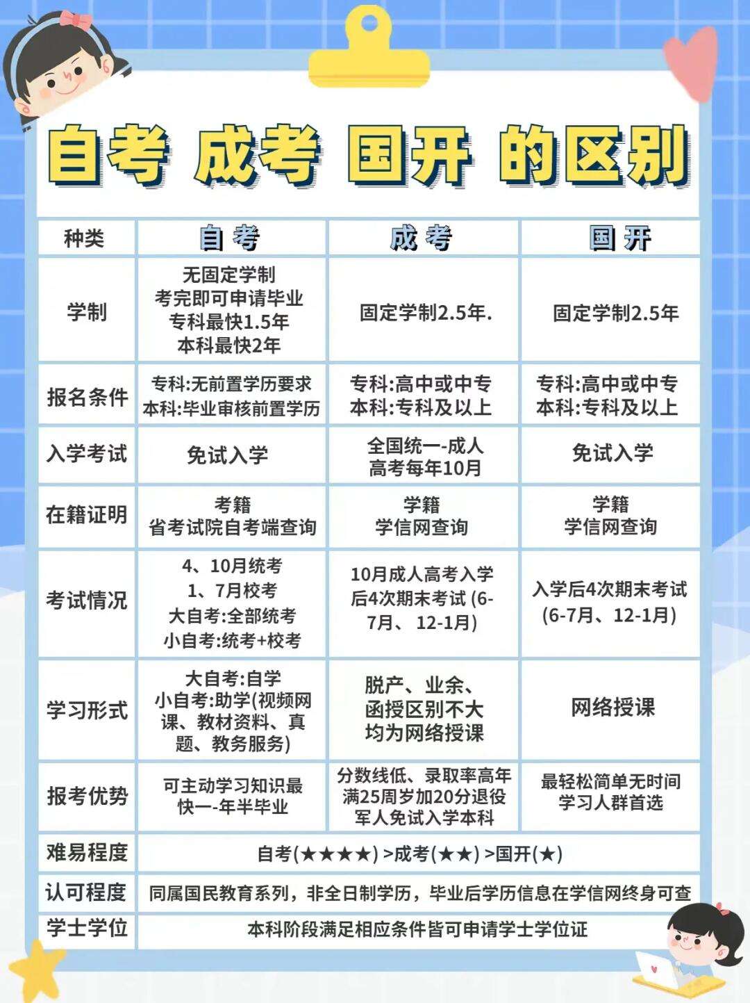 自考和成考的區(qū)別(非全日制本科怎么報(bào)名)-圖1