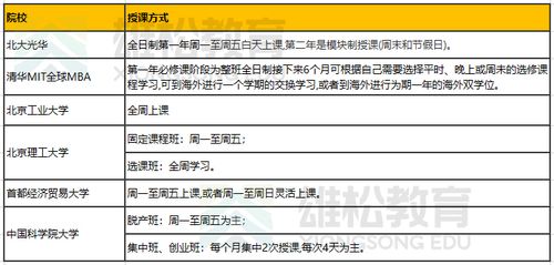 非全日制怎么上課(在職研究生通過率高嗎)-圖1
