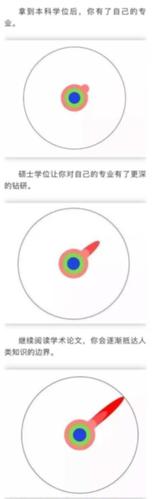 碩士和博士哪個(gè)級(jí)別高(碩士,博士,研究生區(qū)別)-圖1