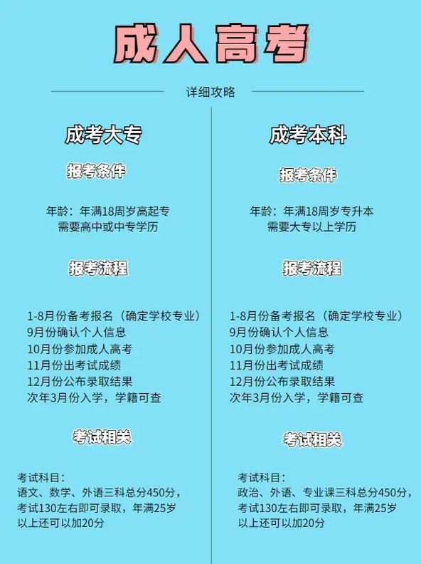 成人高考文憑可以考編制嗎？-圖1