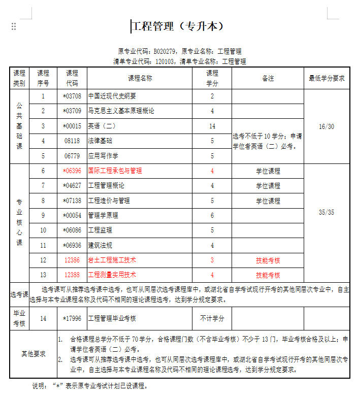 自考科目(自學考試科目及專業)-圖1