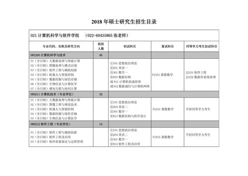 計算機專碩考研科目(張雪峰談專碩還是學碩好)-圖1