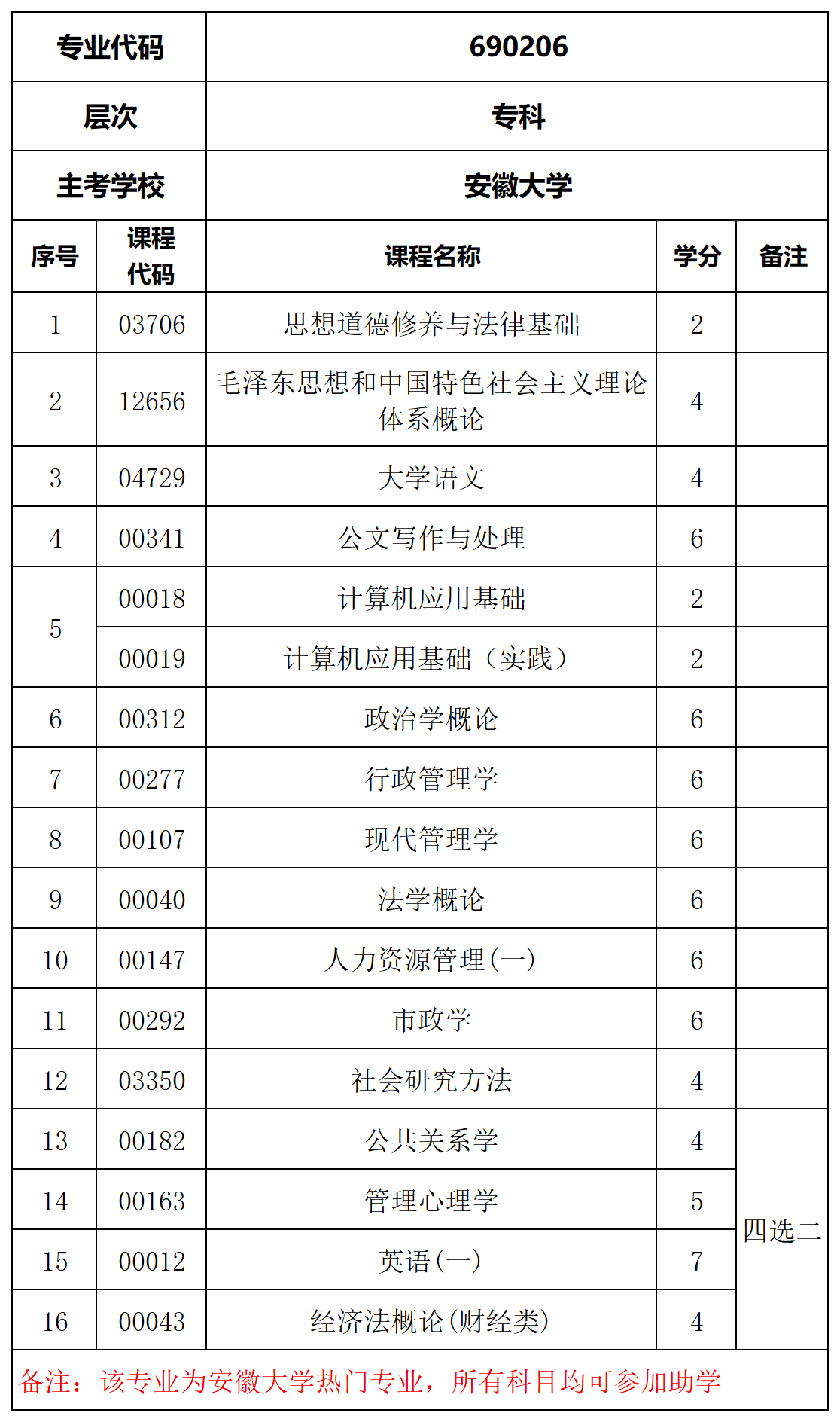 自考行政管理專業(yè)有哪些科目(自考機構不給退費怎么辦)-圖1
