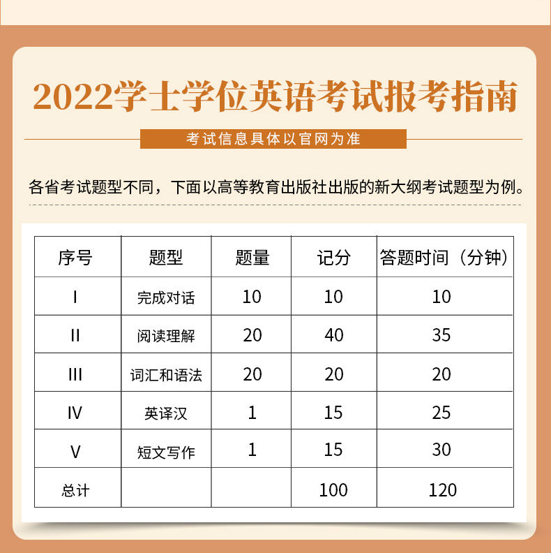 零基礎怎么考過學士學位英語(成人英語怎么學從零開始)-圖1