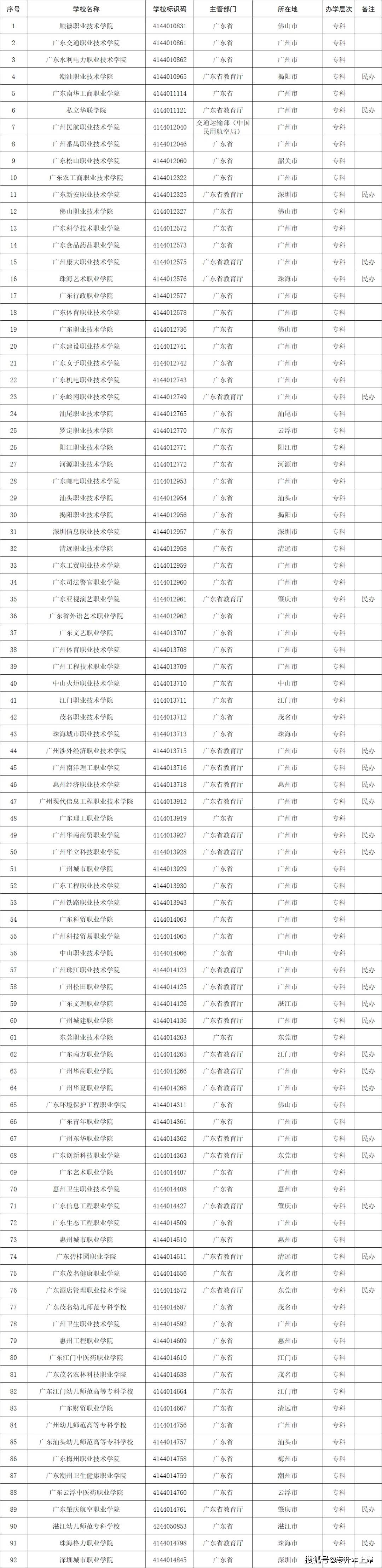 全國最好的大專排名(平頂山最好的三所職高)-圖1