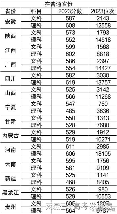 蘭州大學2024錄取分數線是多少(蘭州大學王牌專業是什么)-圖1