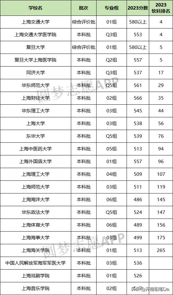 一本大學(xué)排名(2024年大學(xué)排行榜)-圖1