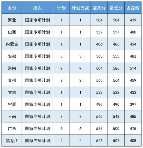 中國醫科大學2024錄取分數線是多少(2024大學985分數線)-圖1
