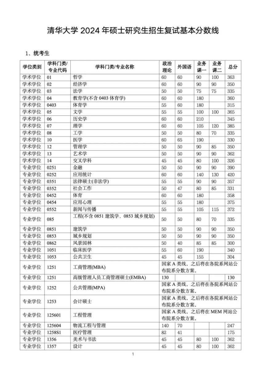 2024考上清華多少分(2024河北省清華北大錄取人數)-圖1