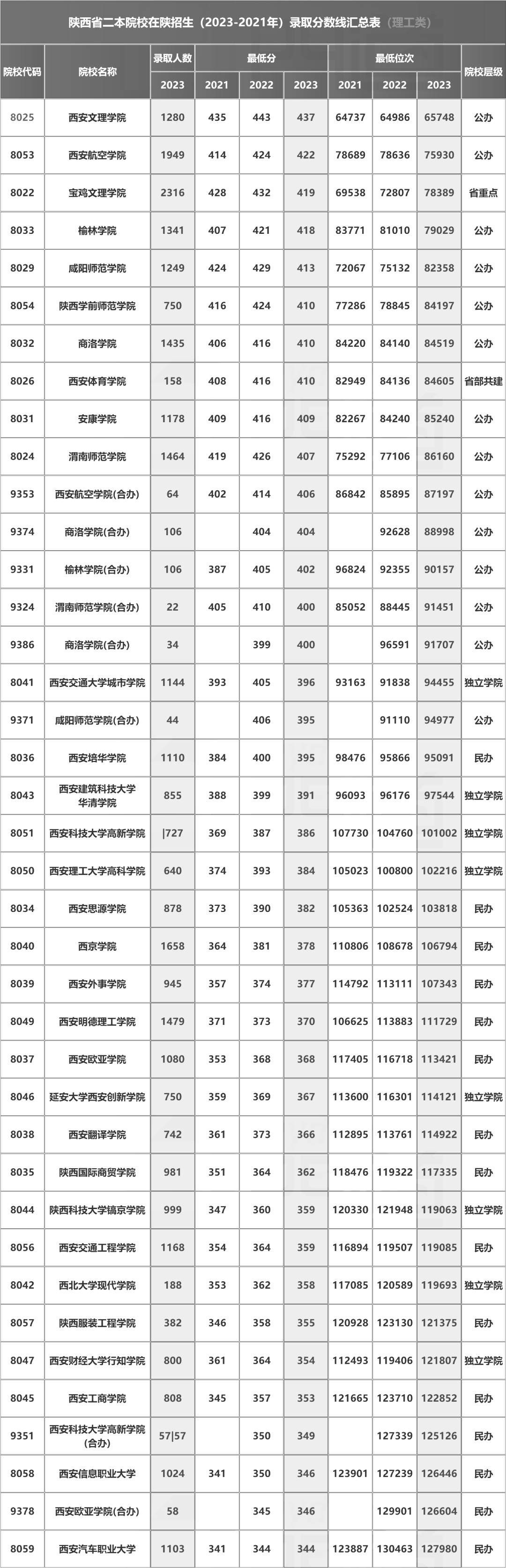 2本分數線(2024多少分能上二本大學)-圖1