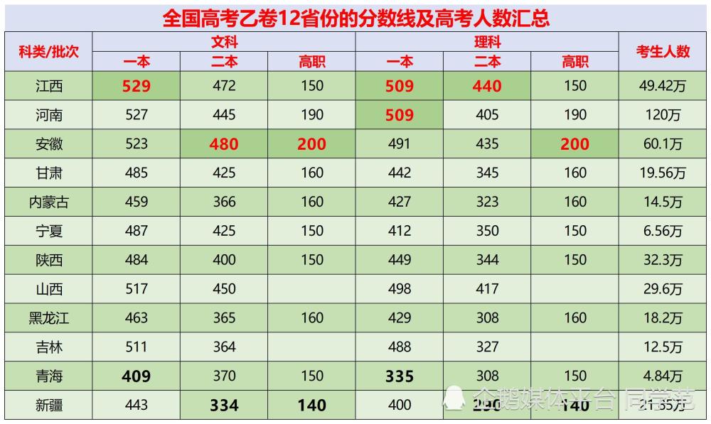 全國乙卷有哪些省份？-圖1