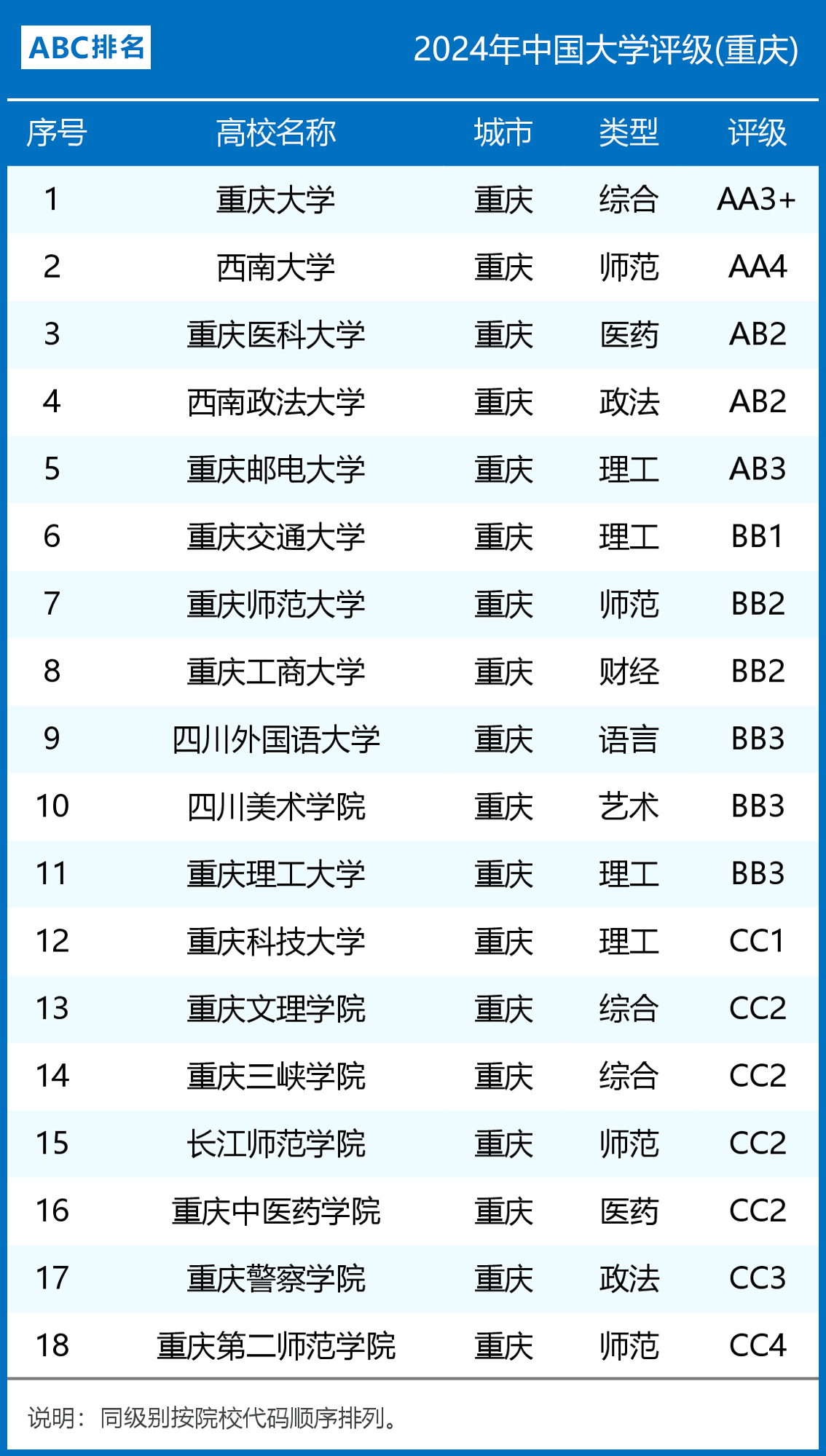 重慶的大學排名(二本公辦大學有哪些)-圖1